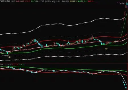  网配查配资股票配资公司开户网站：您的股票投资好帮手