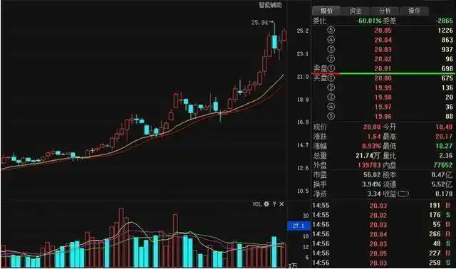  嘉喜网官网2025年股票配资门户网站：引领投资新潮流