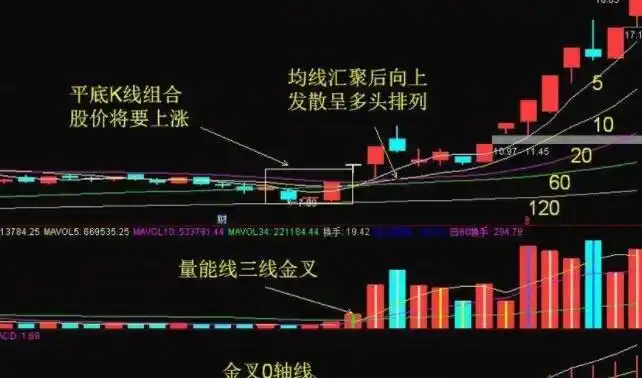  股票杠杆股票配资系统：金融创新的利器，投资者财富增值的加速器