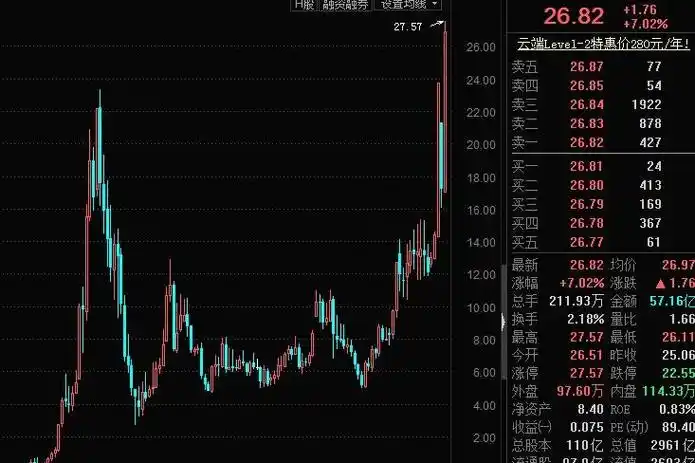  创通配资平台揭秘“可靠股票配资网”：投资者的理财新伙伴